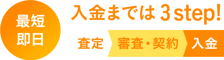 最短即日！入金までは3step!